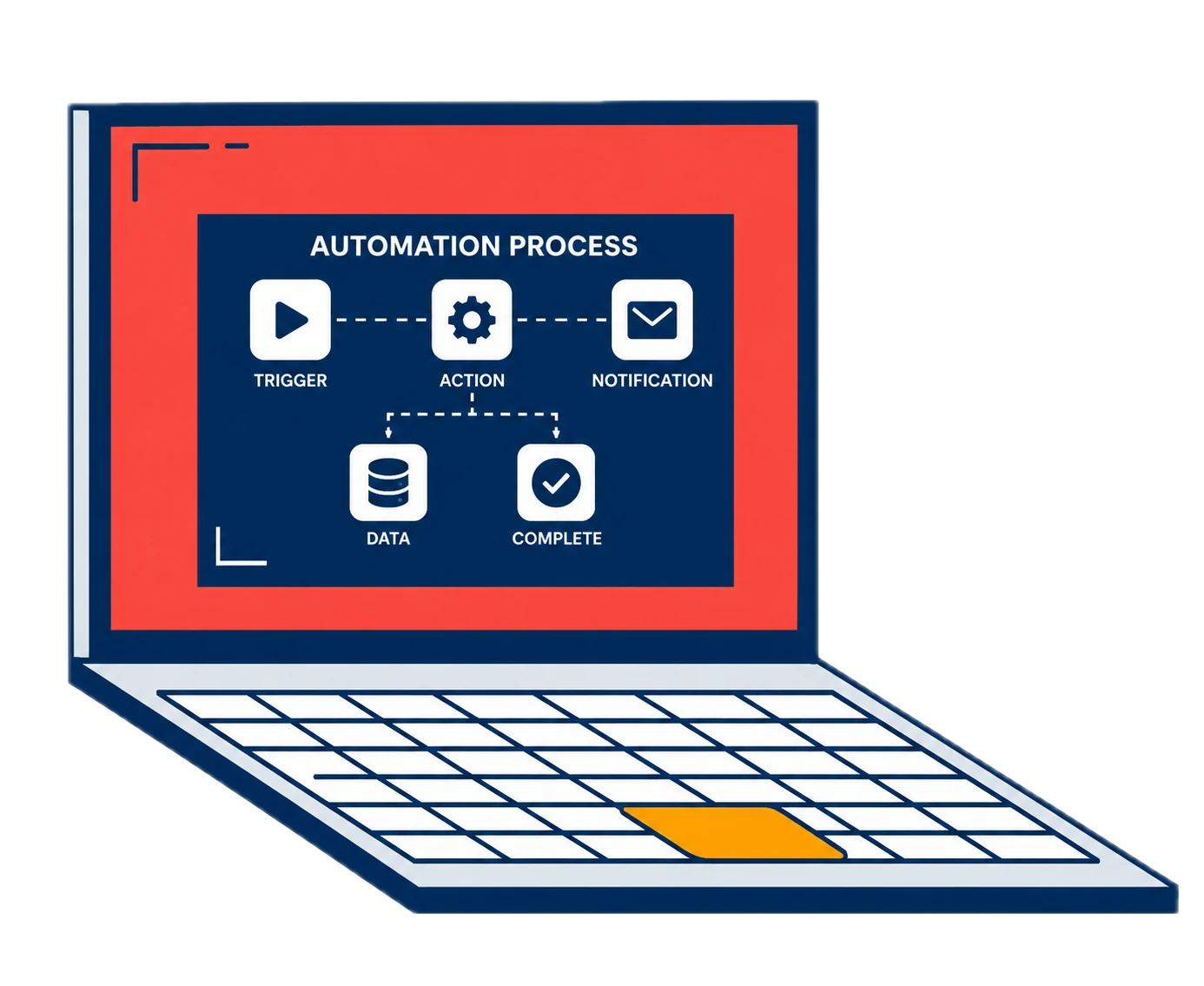 Automation workflow illustration